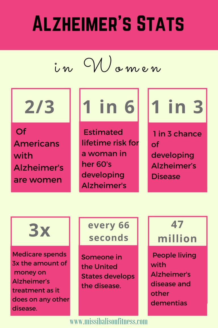 how-to-lower-rates-of-alzheimer-s-in-women-missi-balison-fitness